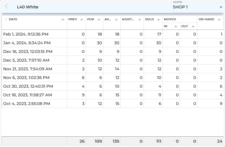 Create Item Form