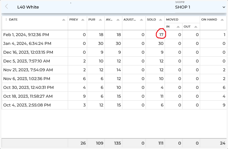 Create Item Form
