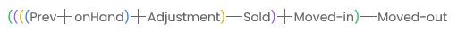 Create Item Form